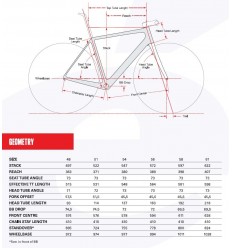 Bicicleta Cervélo R5 Five Force eTap AXS 2024